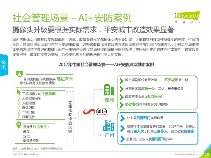 人工智能行业市场研究报告：2017年中国人工智能城市展望研究报告-undefined