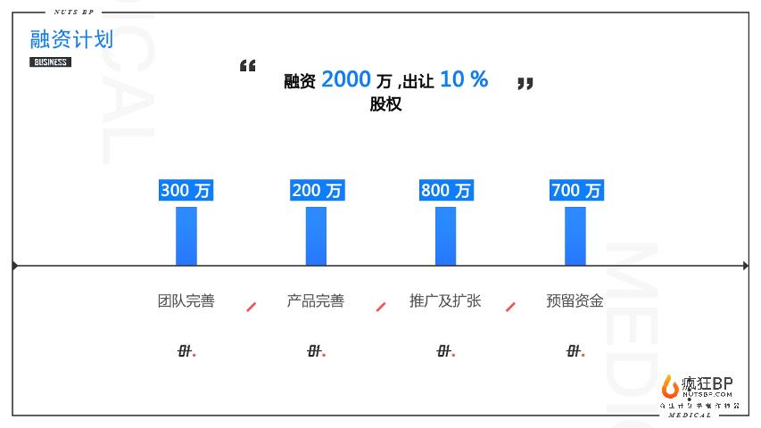 [医生捷]云端医疗数据管理平台商业计划书模板范文-undefined