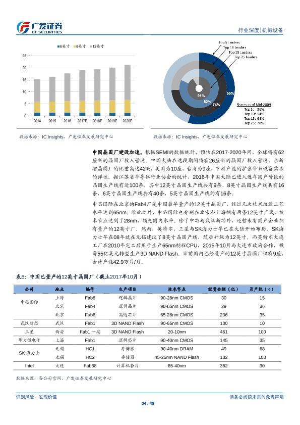 工业行业研究报告：半导体设备产业研究（一）：半导体设备-undefined