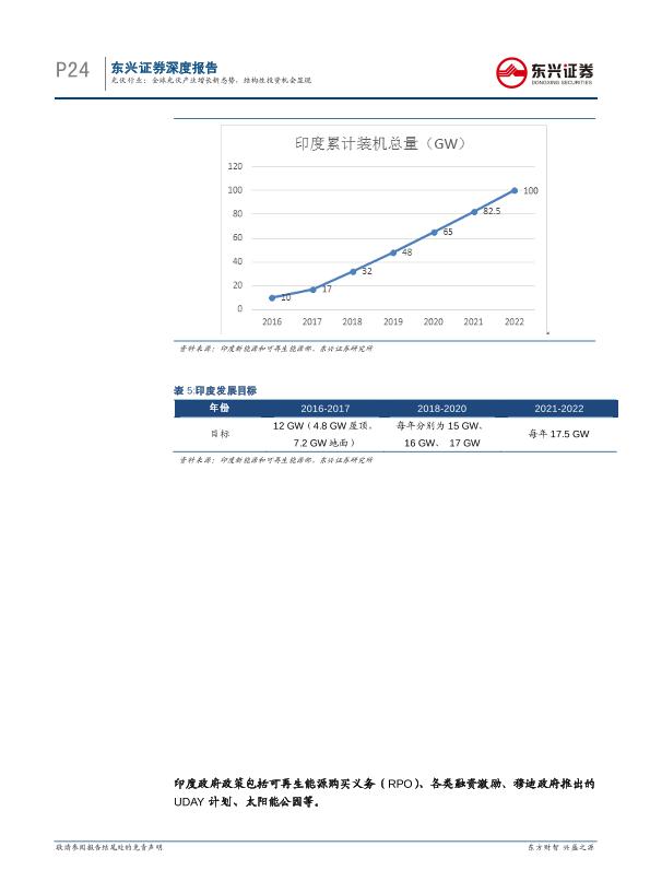 工业行业研究报告：光伏通信行业深度报告：全球光伏产业增长新态势-undefined