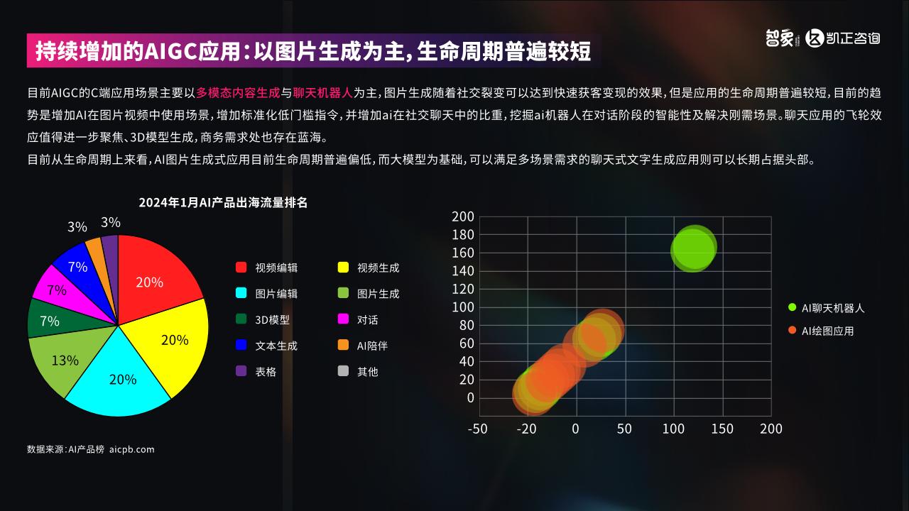2024中国新科技出海报告-undefined