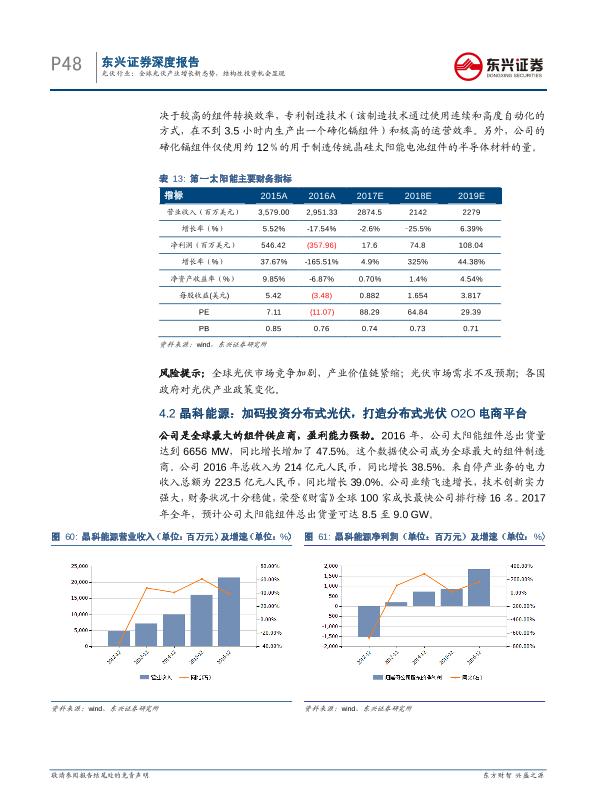 工业行业研究报告：光伏通信行业深度报告：全球光伏产业增长新态势-undefined