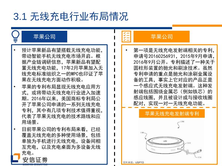 智能硬件行业研究报告-快速充电风口来临，无线充电蓄势待发-undefined