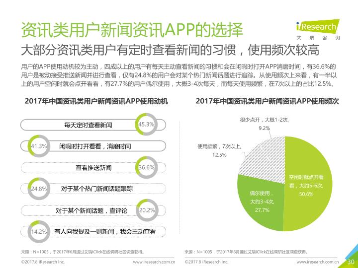 众媒渠道下移动资讯APP媒体价值研究报告-20170820-undefined