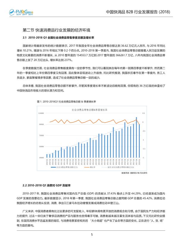 2018中国快消品B2B行业发展研究报告-undefined
