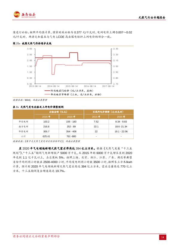 天然气行业专题研究报告：短期供需失衡，长期步入十年黄金发展期-20171212-undefined