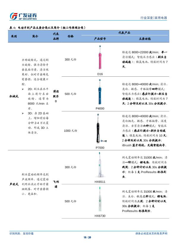 小家电行业市场分析报告：电动牙刷 全民护齿，广阔蓝海-20170820-undefined