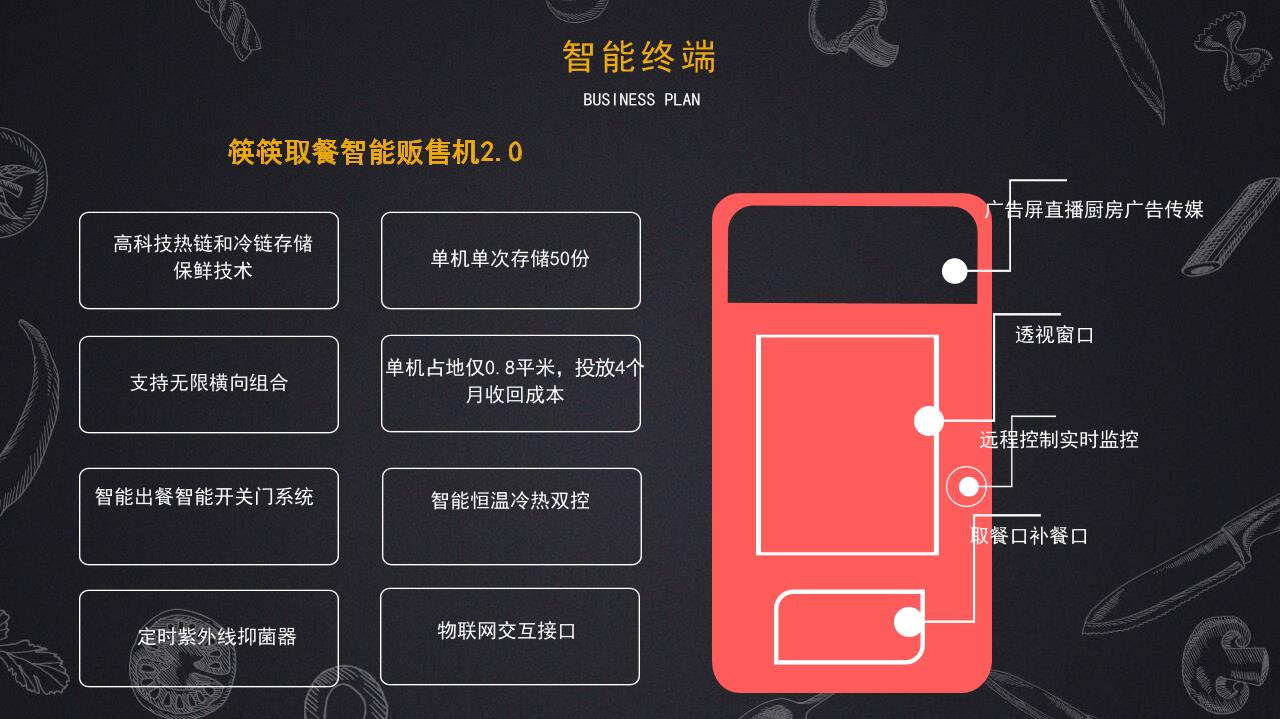 快餐贩卖机商业计划书-undefined