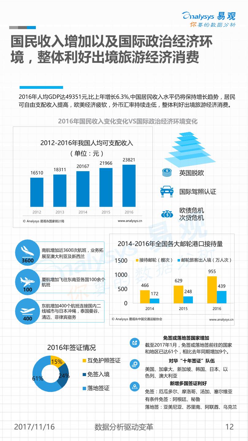 旅游行业研究报告：中国在线度假旅游市场专题分析2017-undefined