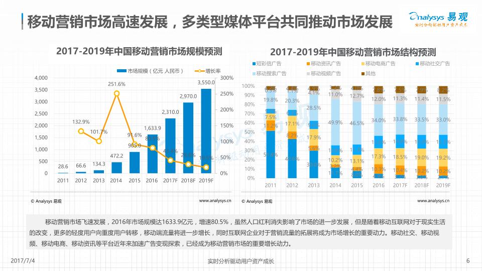 2017中国网络广告市场年度综合分析报告-undefined