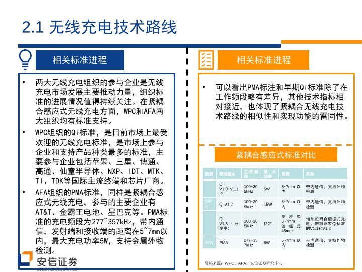 智能硬件行业研究报告-快速充电风口来临，无线充电蓄势待发-undefined