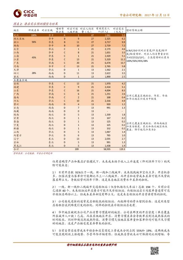熟卤制品行业品牌分析报告：周黑鸭-01458.HK-风物长宜放眼量-20171213-undefined