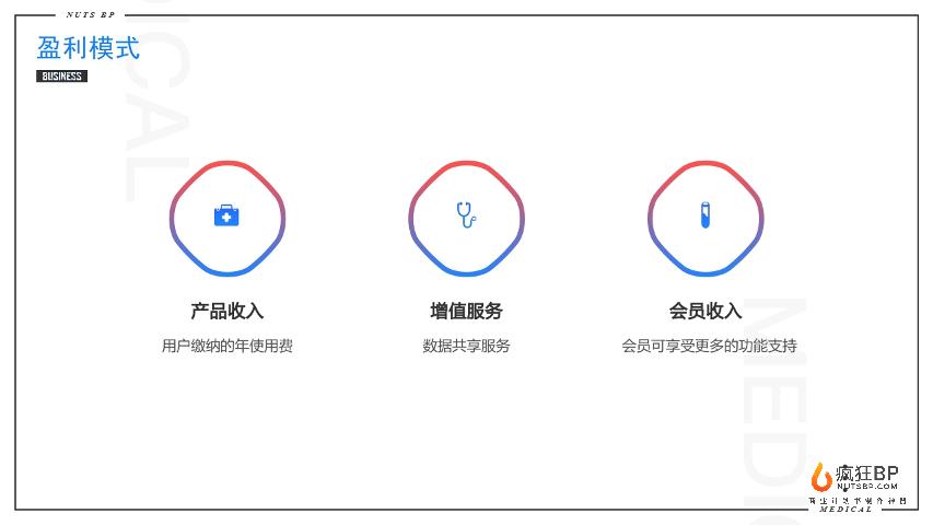 [医生捷]云端医疗数据管理平台商业计划书模板范文-undefined