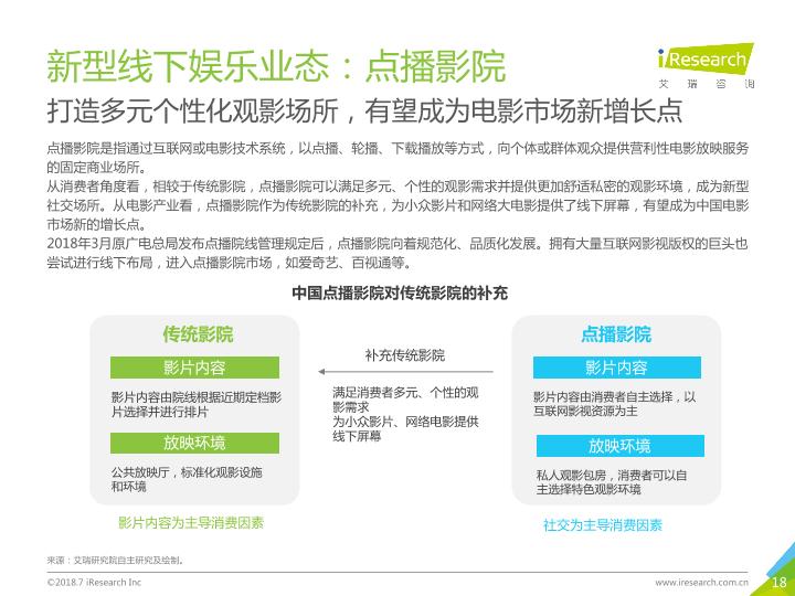 2018年中国新生代线下娱乐消费升级研究报告-undefined