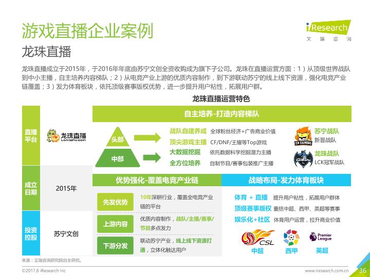 游戏行业市场研究报告：2017年中国游戏直播市场研究报告-undefined