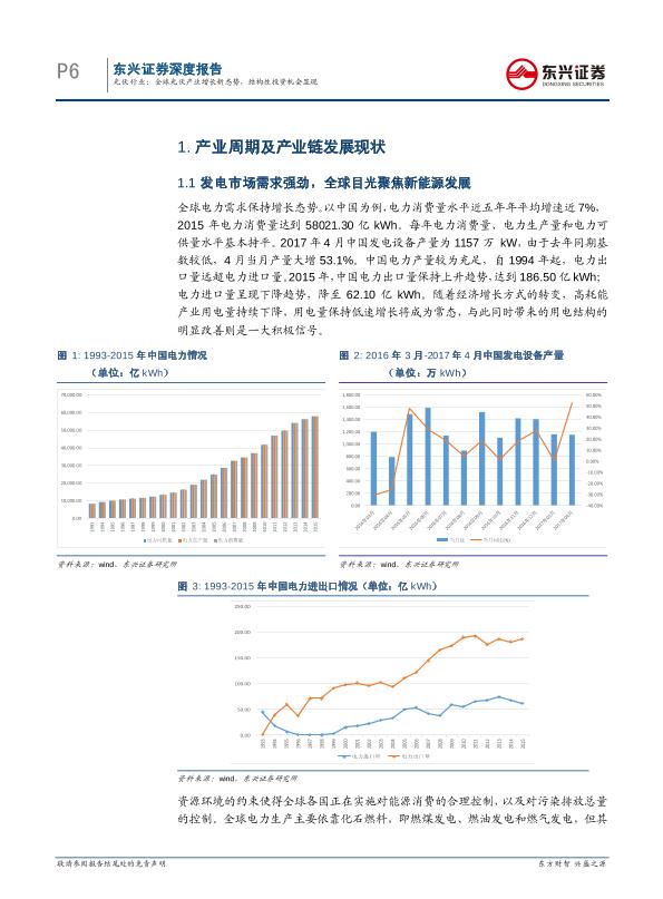 工业行业研究报告：光伏通信行业深度报告：全球光伏产业增长新态势-undefined