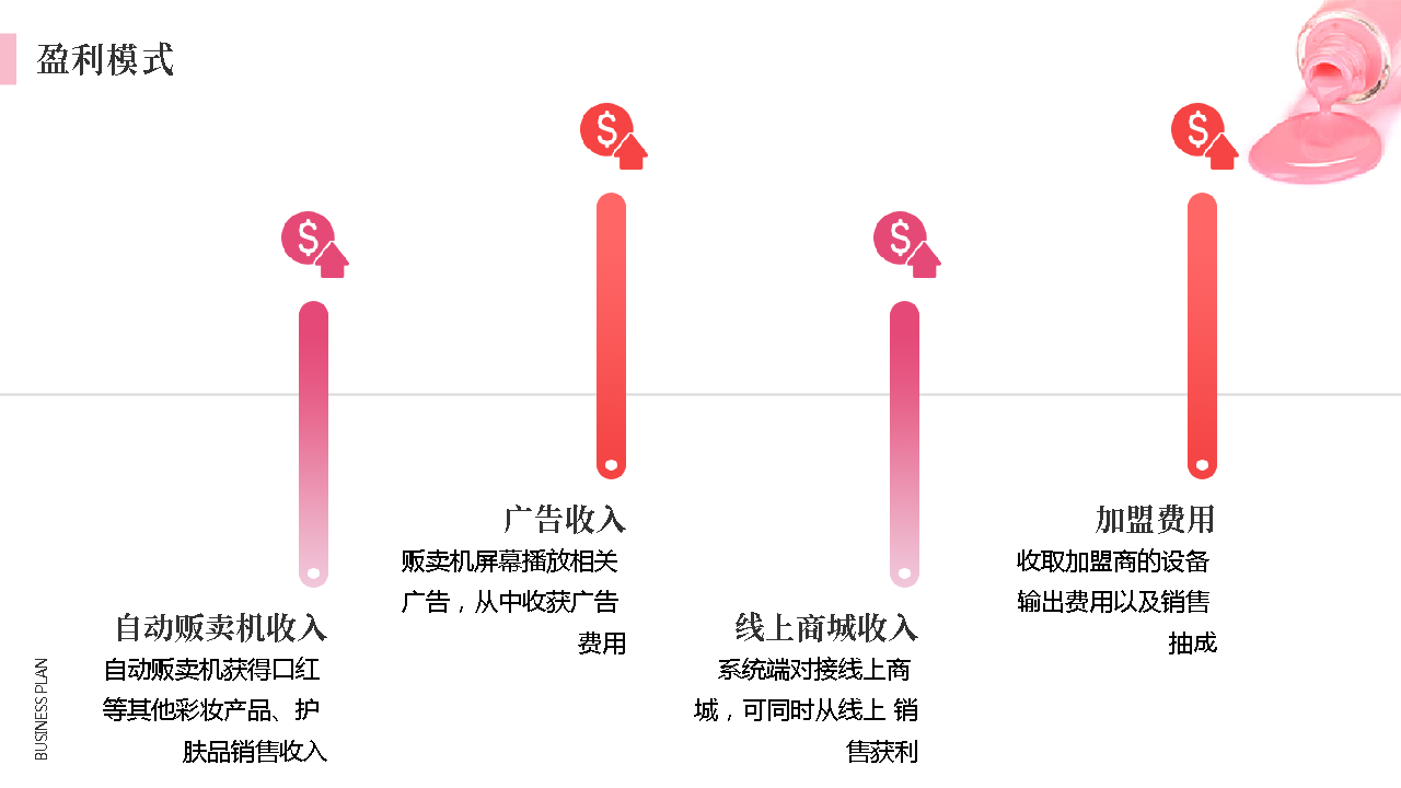[NALA]自助口红贩卖机商业计划书范文模板-undefined