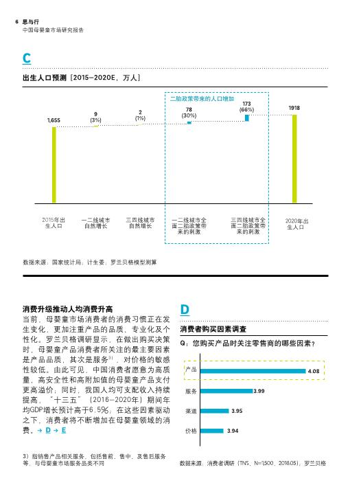母婴市场行业研究报告：2016中国母婴童市场研究报告-undefined