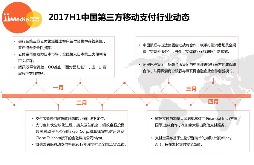 移动支付行业研究报告：2017上半年中国第三方移动支付市场研究报告-undefined