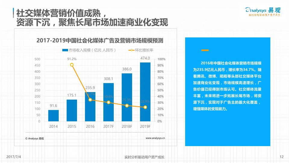 2017中国网络广告市场年度综合分析报告-undefined