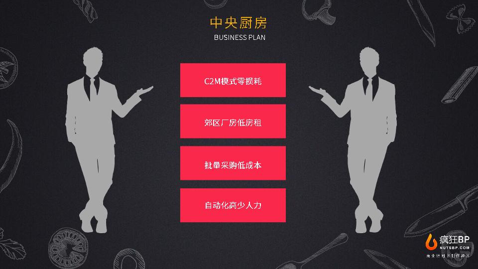 [筷筷取餐]餐饮行业智能取餐机外卖贩卖机商业计划书范文模板-undefined