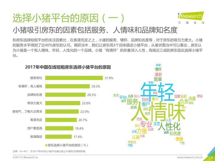房产行业研究报告：2017年中国在线短租行业-undefined