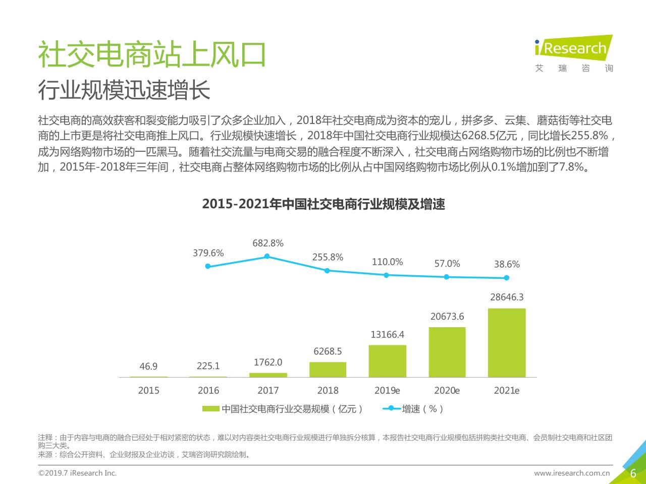 2019年中国社交电商行业研究-undefined