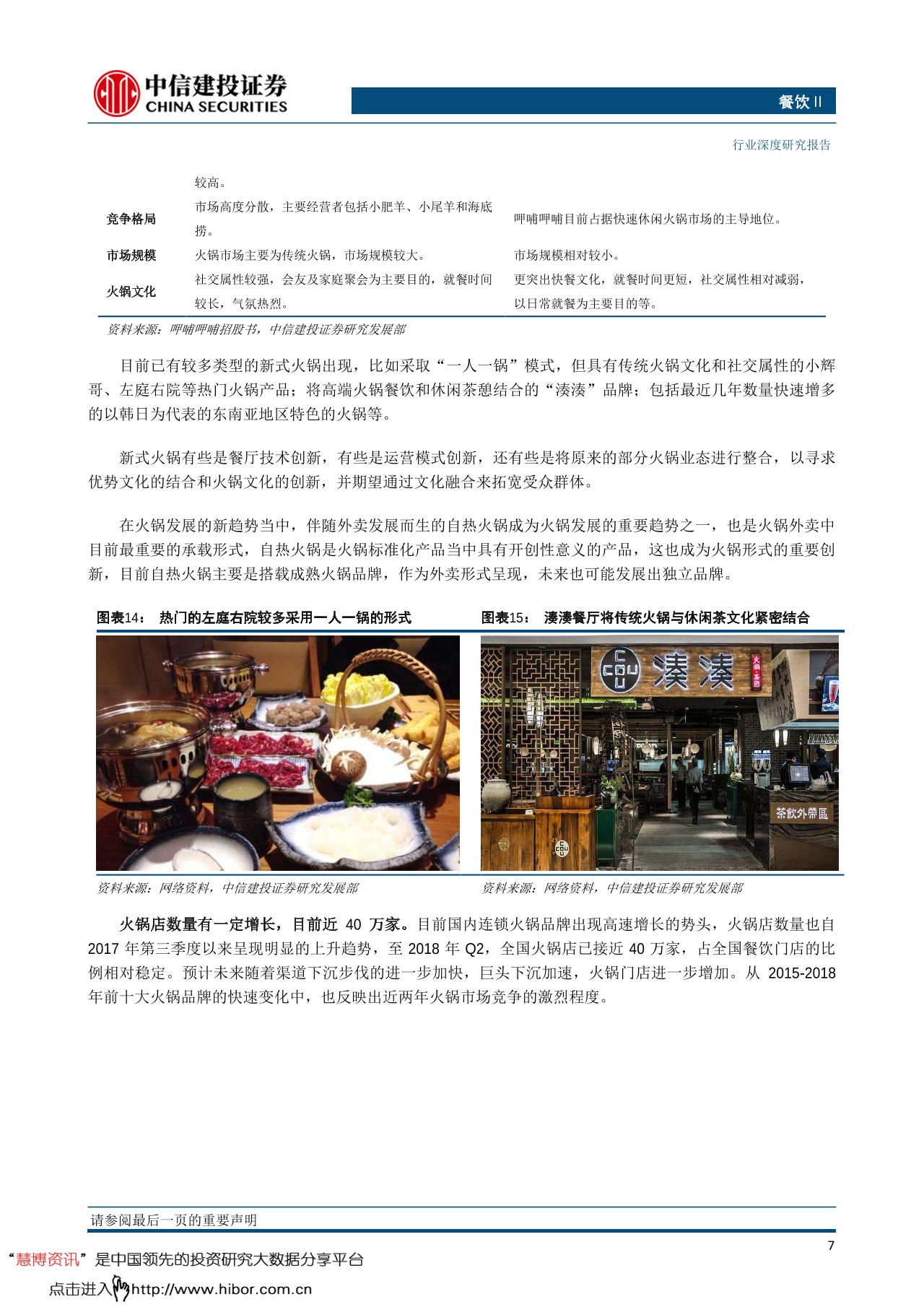2019餐饮行业火锅市场研究分析报告-undefined