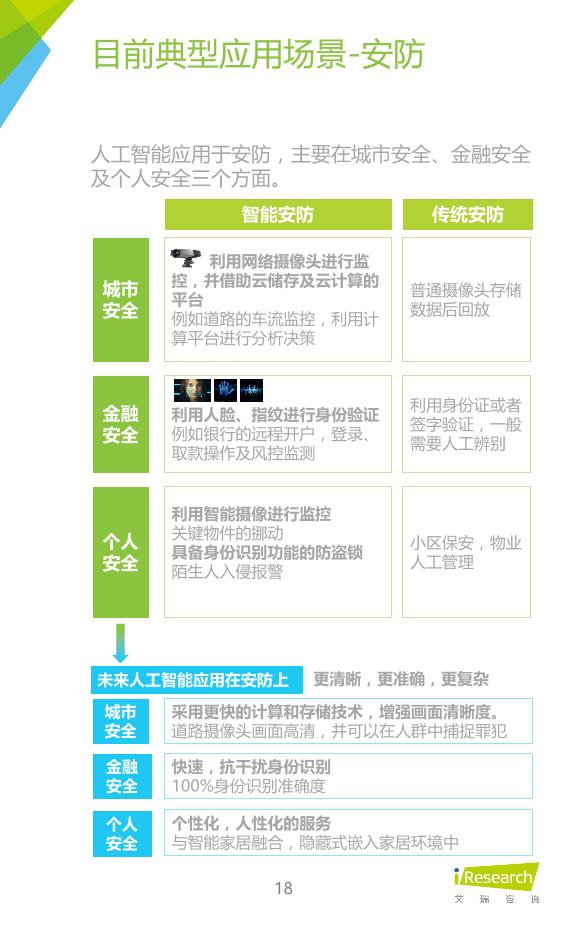 人工智能行业研究报告：2015年中国人工智能应用市场研究报告-undefined