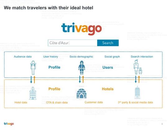 Trivago全球酒店预订网IPO路演PPT-undefined