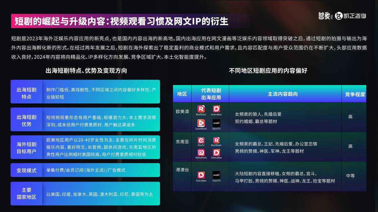 2024中国新科技出海报告-undefined