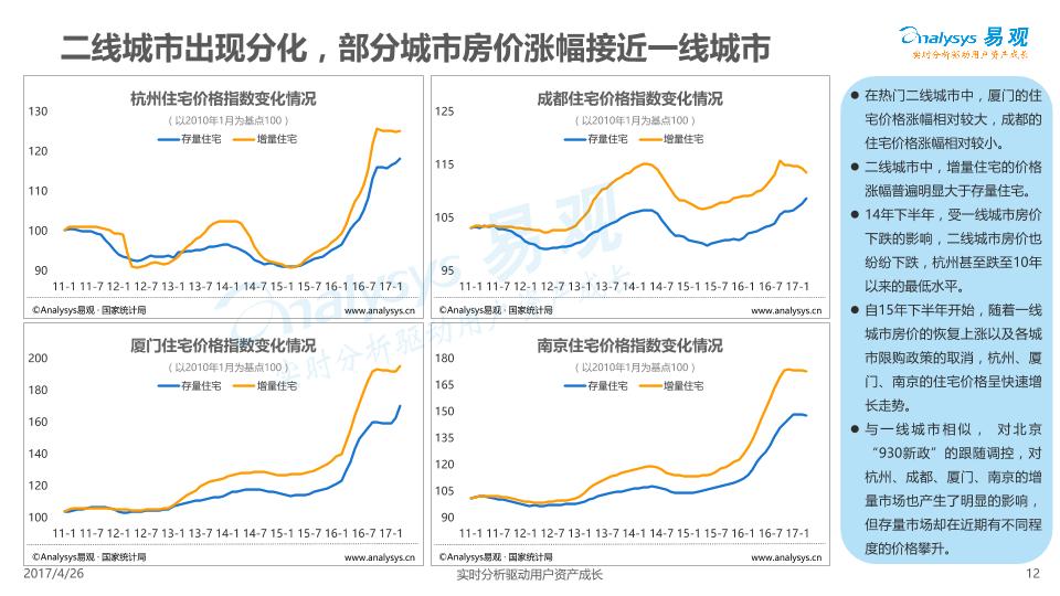 2017互联网大潮下的中国房产市场分析报告-undefined