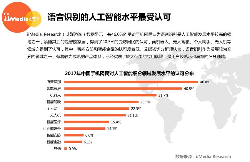 AI白皮书：中国人工智能行业白皮书市场行业研究报告-undefined