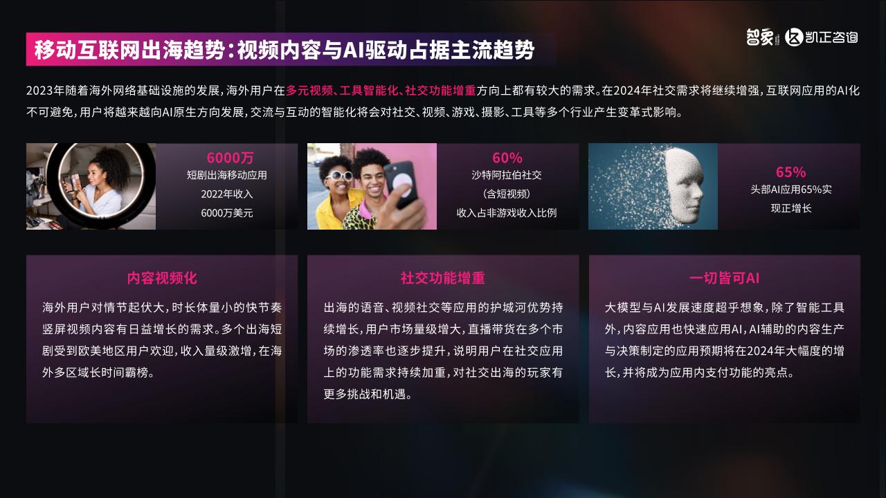 2024中国新科技出海报告-undefined