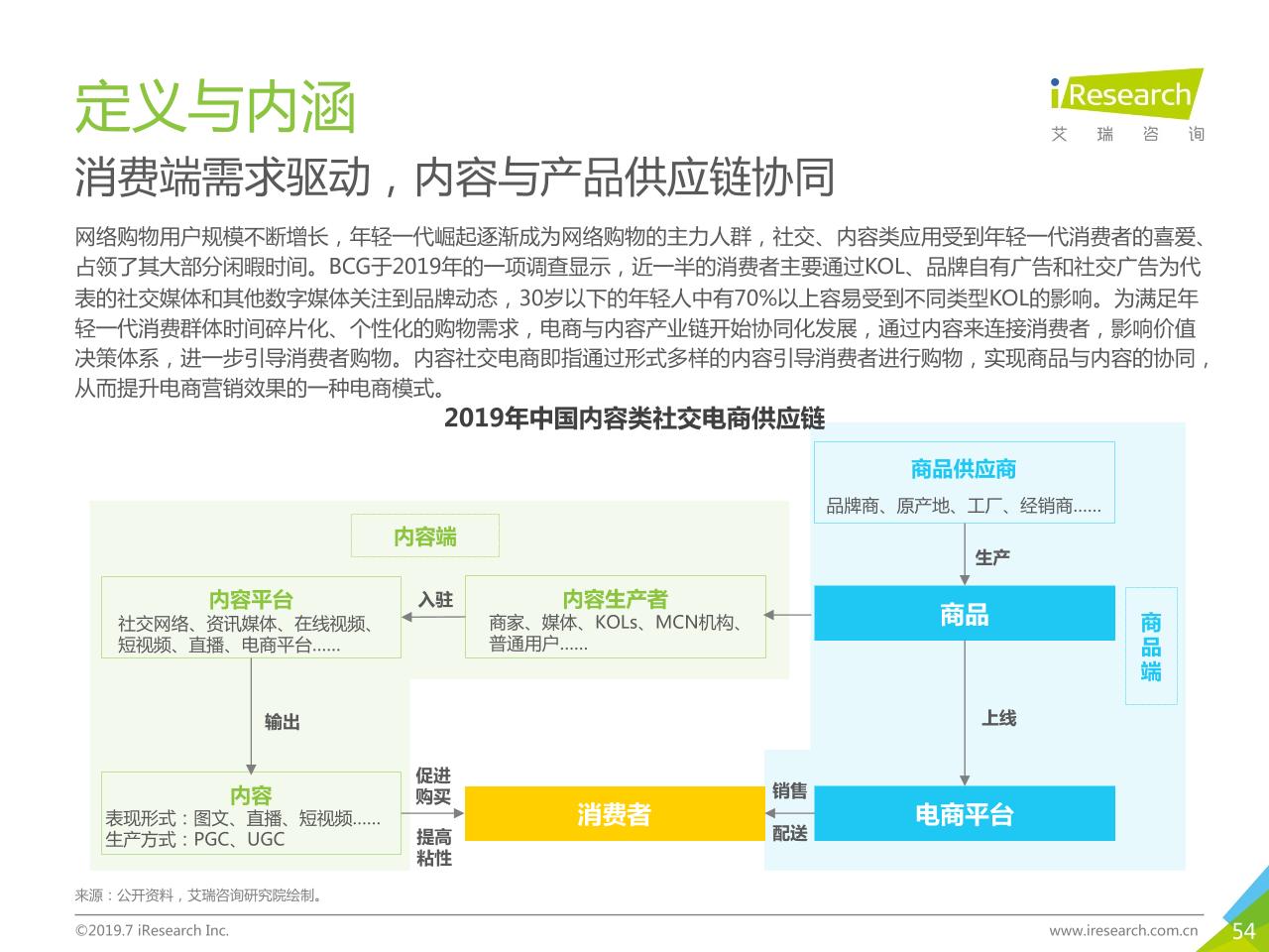 2019年中国社交电商行业研究-undefined