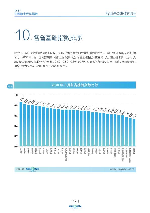 2018年6月中国数字经济指数发展研究报告-undefined