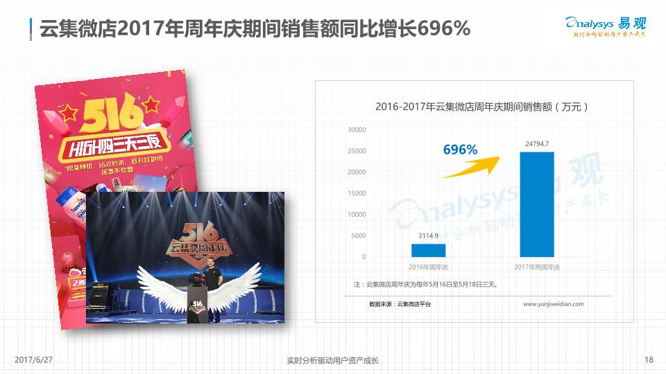 电商行业白皮书：云集微店社交电商数据白皮书2017-undefined