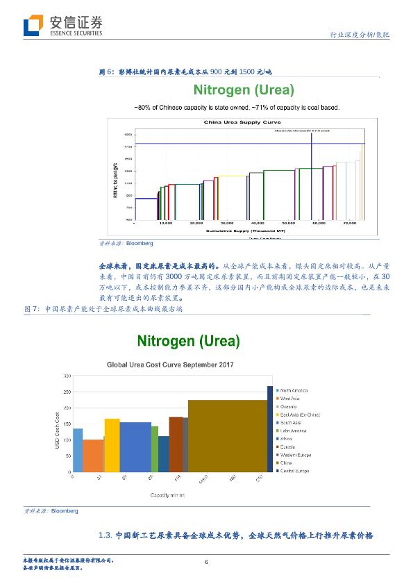 肥料市场研究分析报告：氮肥行业深度分析：尿素2018，中国供应缺口或引领全球市场复苏-20171218-undefined