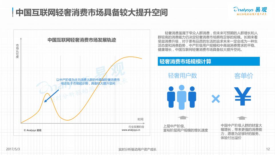 轻奢市场分析研究报告：2017年中国互联网轻奢经济分析-undefined