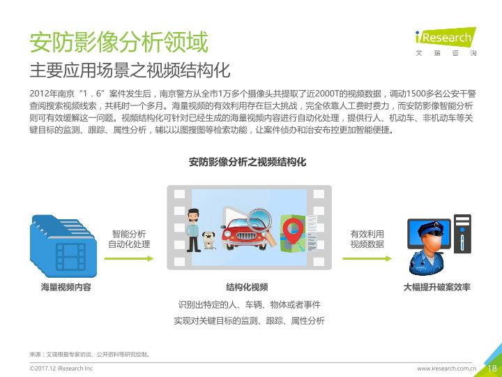 中国计算机视觉行业研究报告-undefined