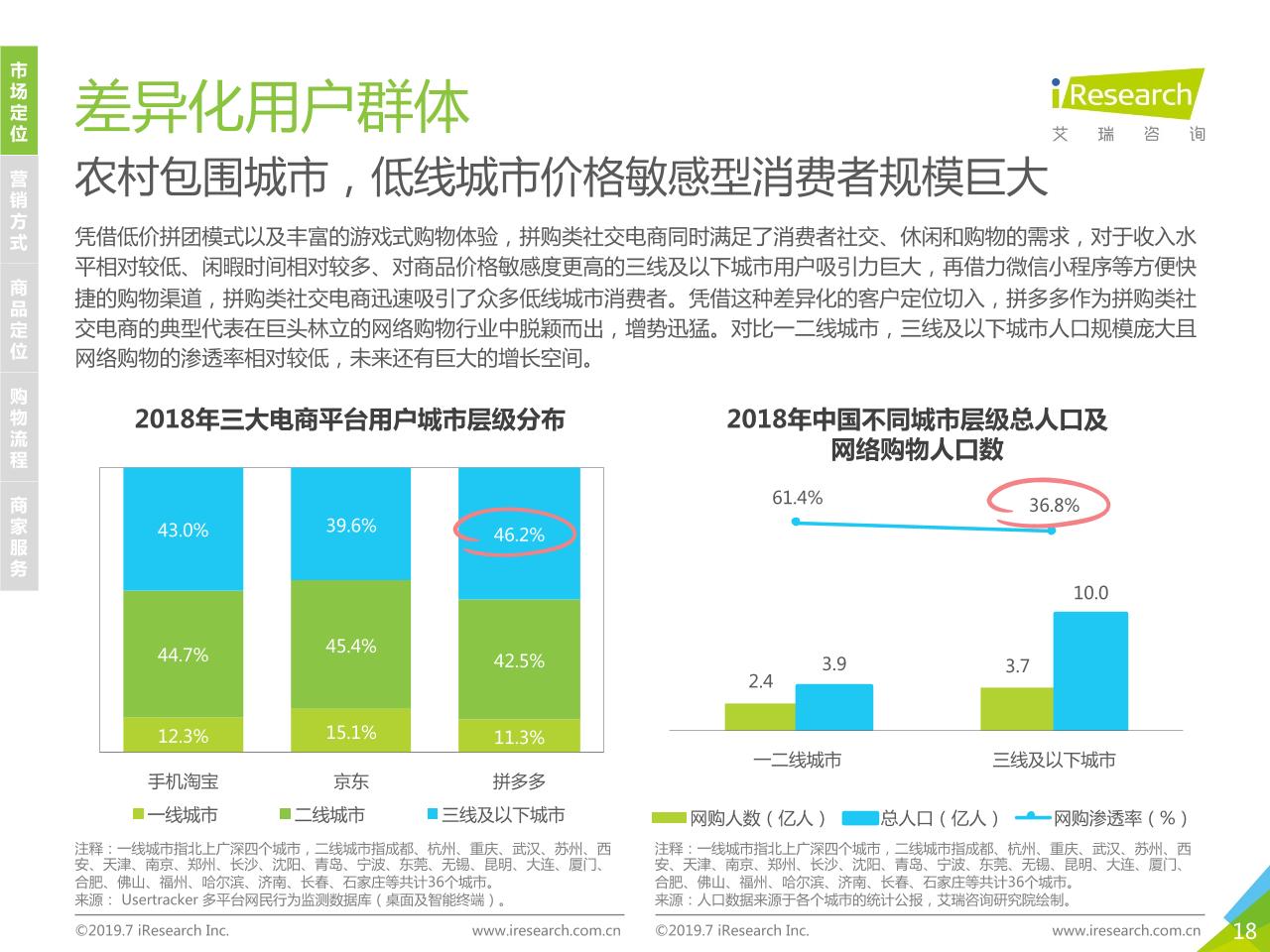 2019年中国社交电商行业研究-undefined