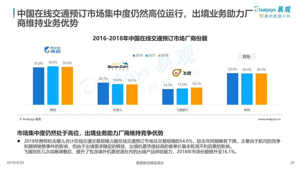 2019中国在线旅游市场年度行业分析报告-undefined