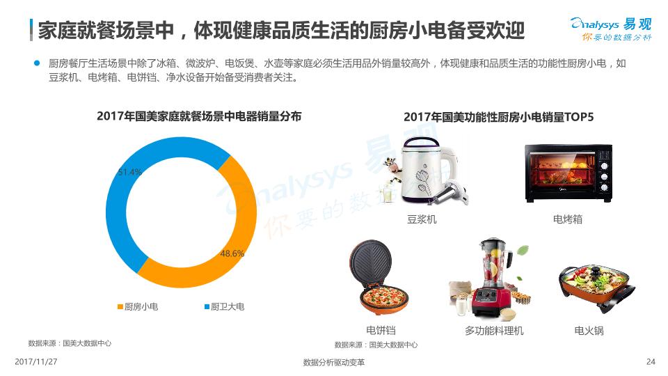 用户消费行为分析研究报告：中国“家·生活”用户消费行为专题分析-20171209-undefined