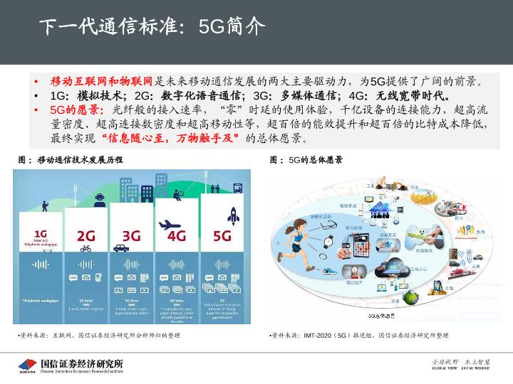 通信网络行业分析报告：5G产业链梳理及投资机会-undefined