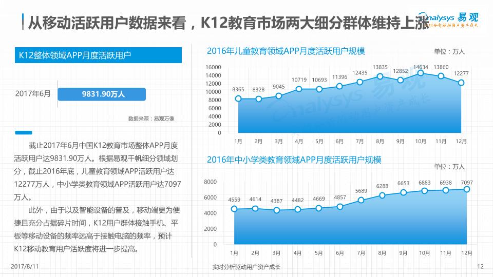 教育行业研究报告：2017中国互联网K12教育市场年度分析-undefined
