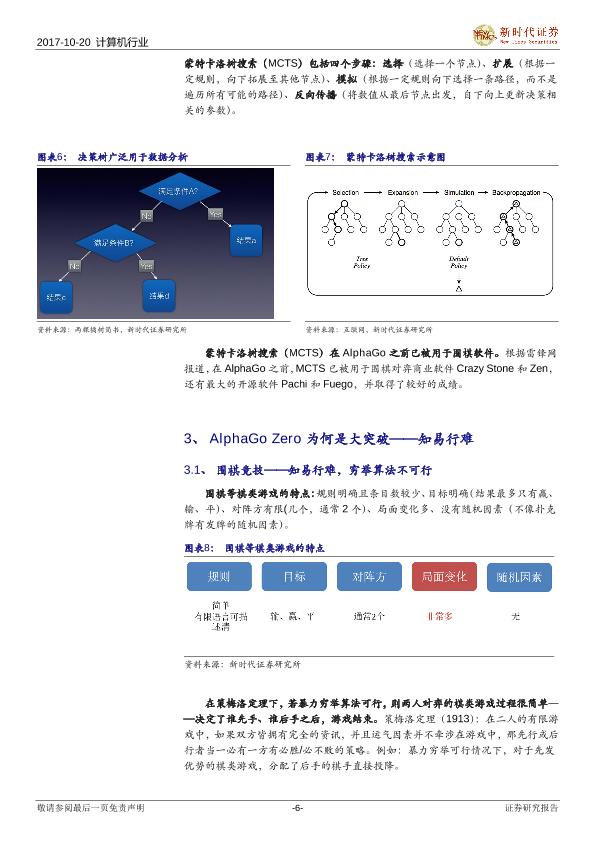 人工智能行业行研报告：人工智能系列报告-AlphaGo Zero的技术和应用-undefined