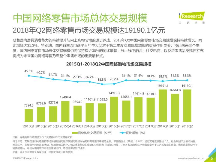 零售行业最新市场研究报告：2018年中国零售趋势半年报-undefined