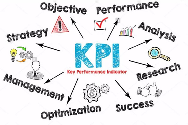 团队管理|你一直以来对KPI的认知可能都是错误的