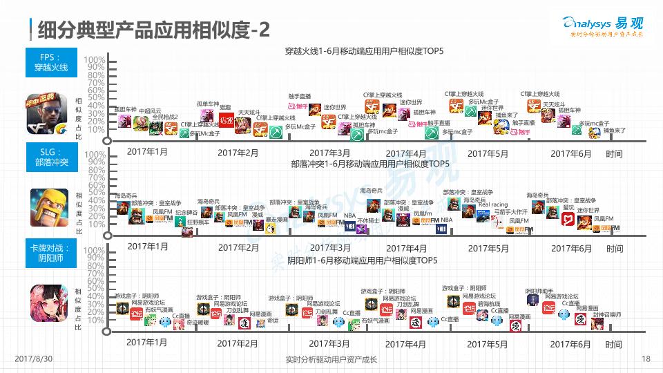 游戏行业免费研究报告：中国移动游戏市场盘点分析2017H1(2-undefined
