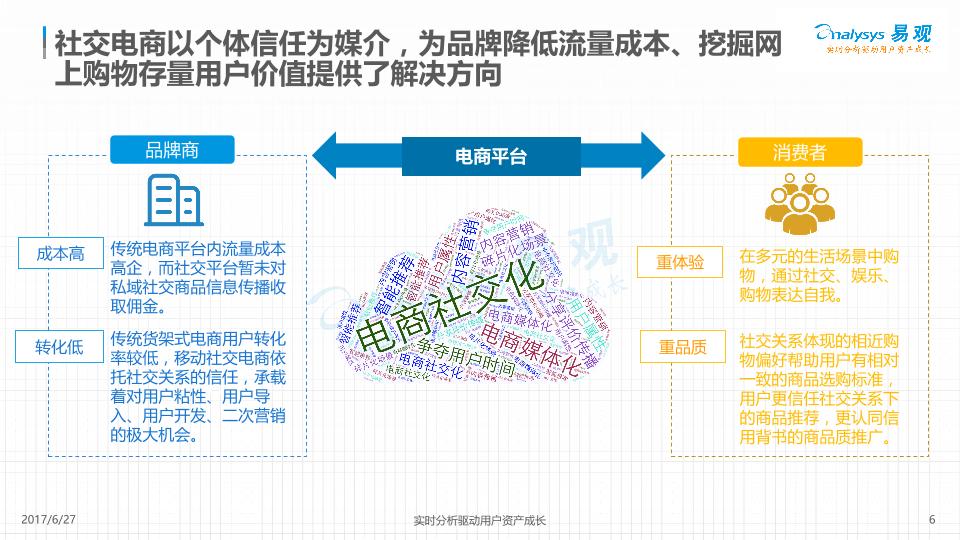 电商行业白皮书：云集微店社交电商数据白皮书2017-undefined